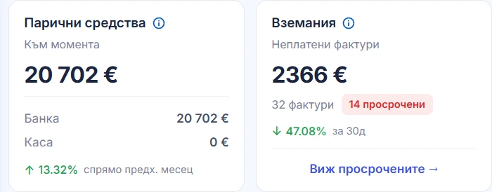 Финансово табло на TaxMate: приходи, разходи, нетна печалба и парични средства